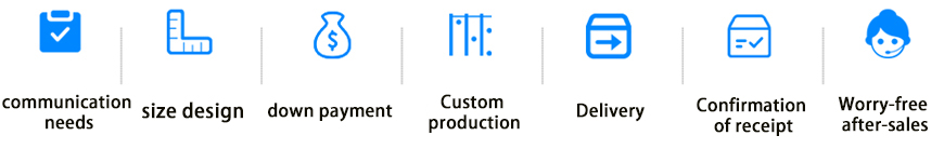 Custom Process